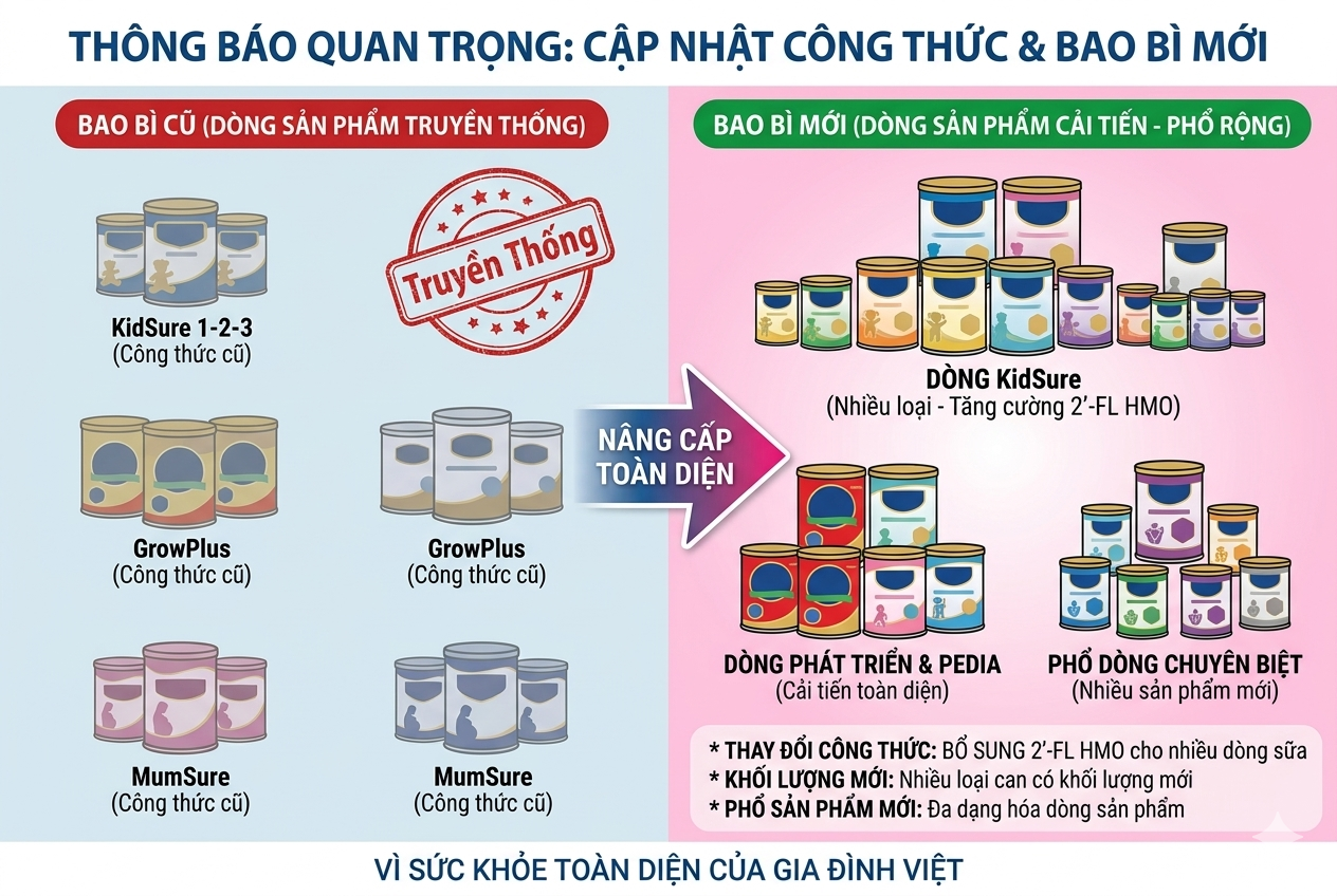 Quảng cáo cột phải